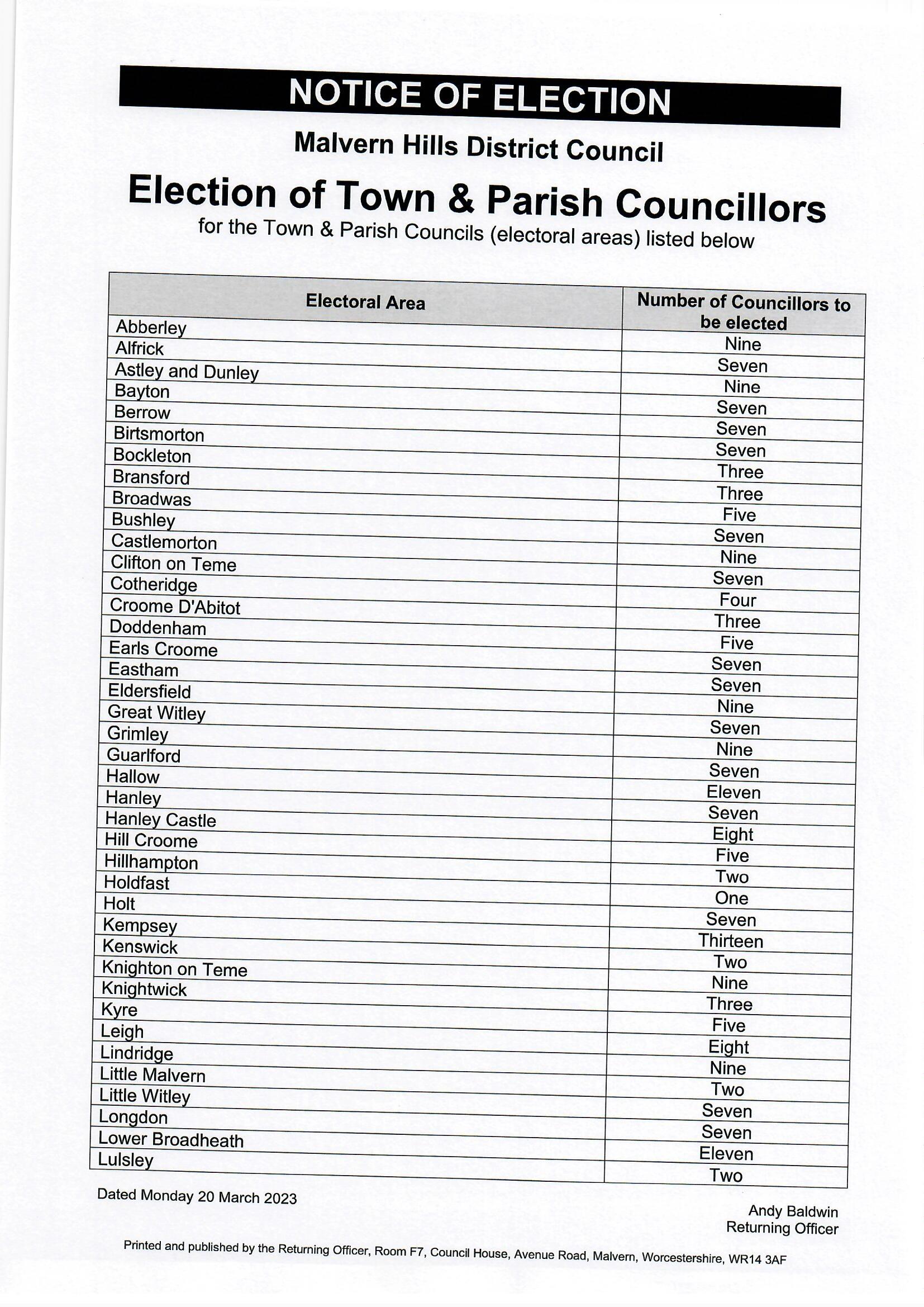 parish election notice 2023 0001